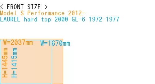 #Model S Performance 2012- + LAUREL hard top 2000 GL-6 1972-1977